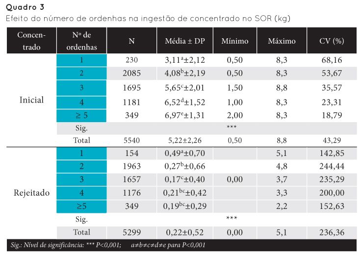 p24 qua3