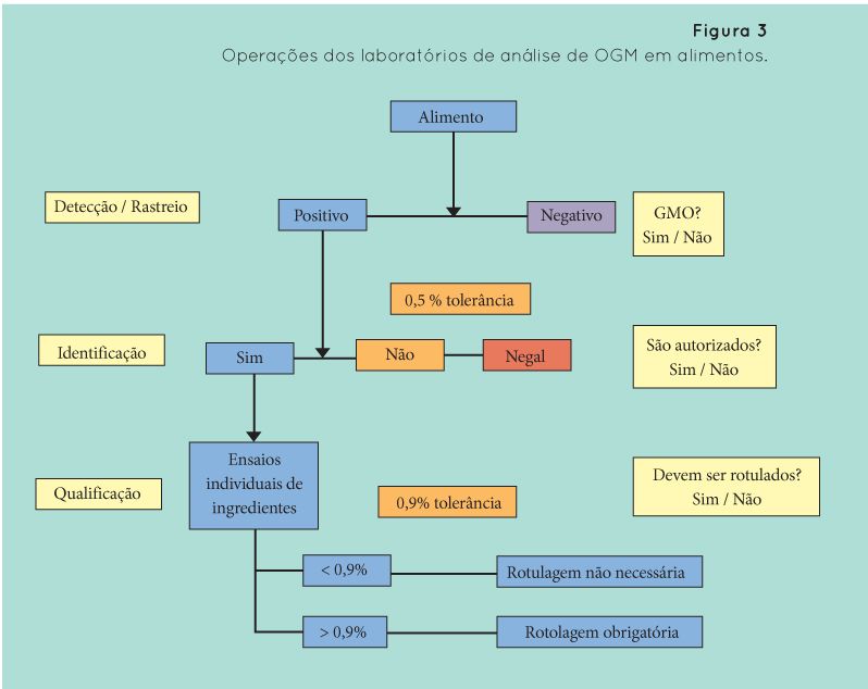 p106 fig3