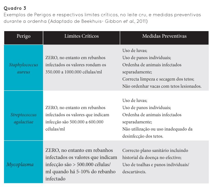 p12 qua3