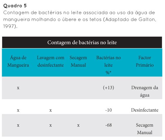 p12 qua5