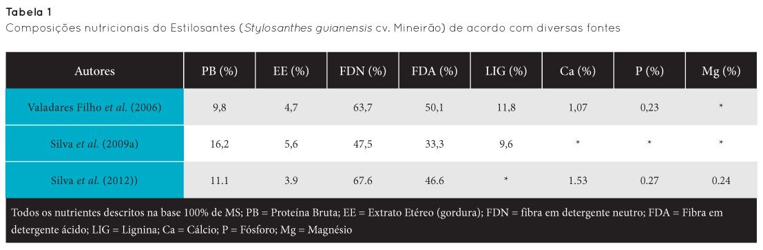 p30 fig2