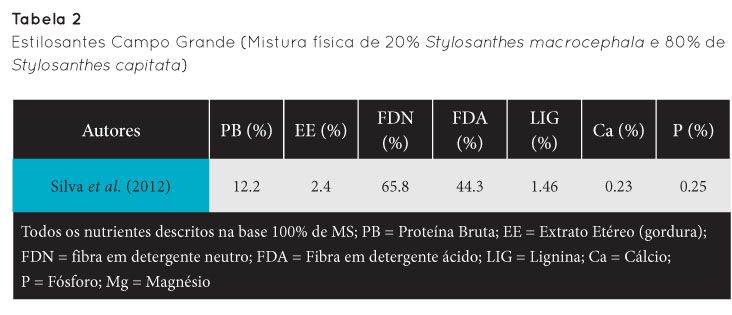 p30 fig3