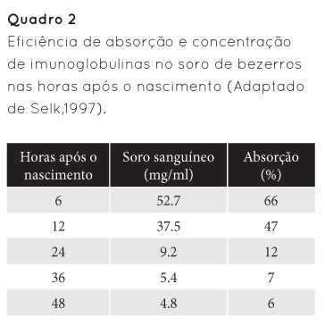 p22 qua2