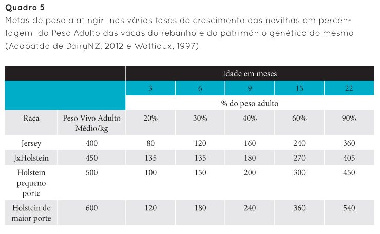 p22 qua5