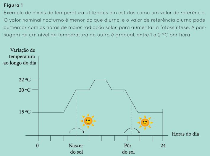 p78 fig1