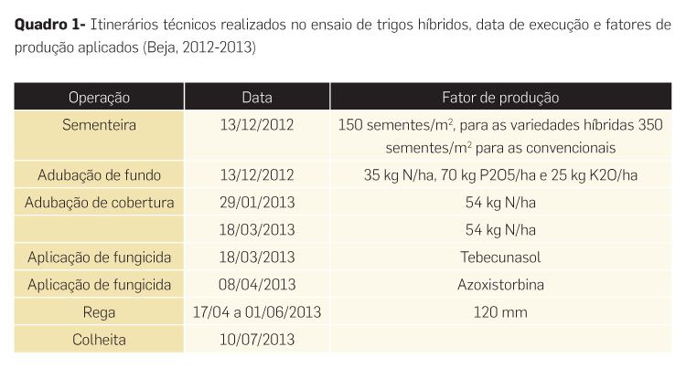 p25 qua1