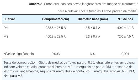 p5 qua8