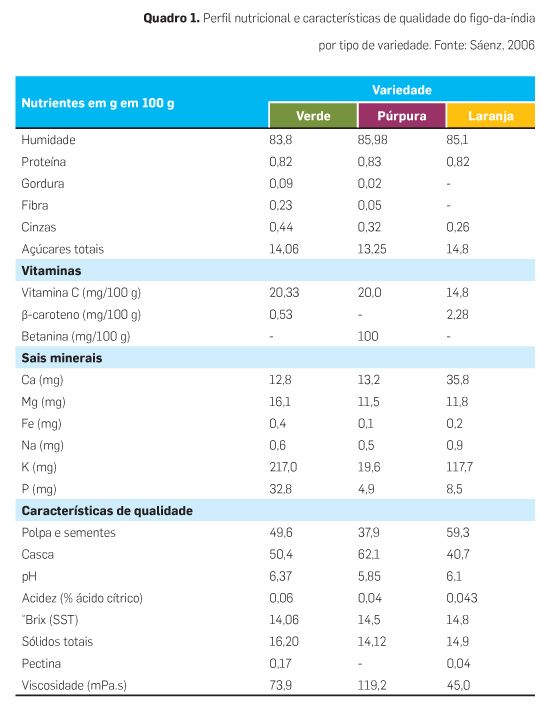 p14 qua1