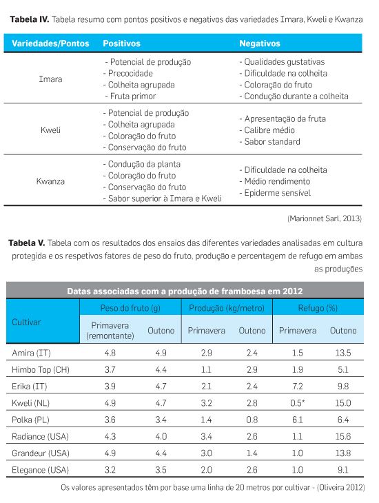 p16 tab4 5