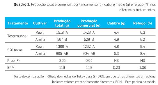 p8 qua1