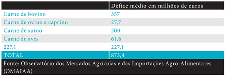 A pecuária portuguesa em tempo de crise – um desafio