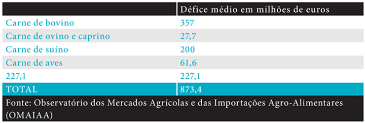 A pecuária portuguesa em tempo de crise – um desafio A pecuária portuguesa em tempo de crise – um desafio