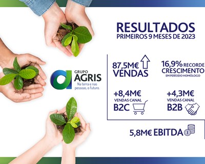Grupo Agris com 9 meses de crescimento recorde