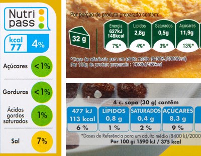 Indústria alimentar estuda rótulos nutricionais com cores e uniformes na Europa