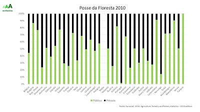 floresta