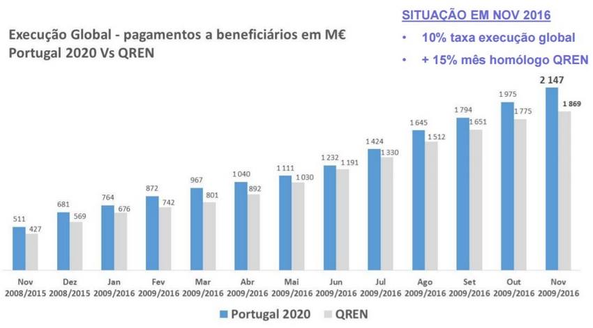 portugal2020