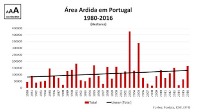 grafico