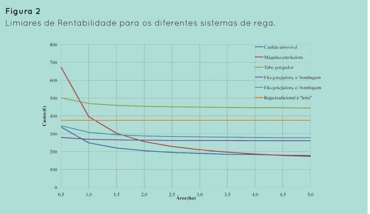 p89 fig2