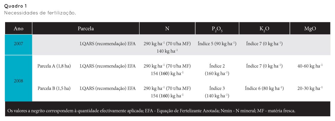 p89 qua1