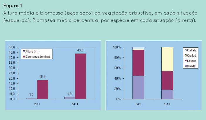 p58 fig1