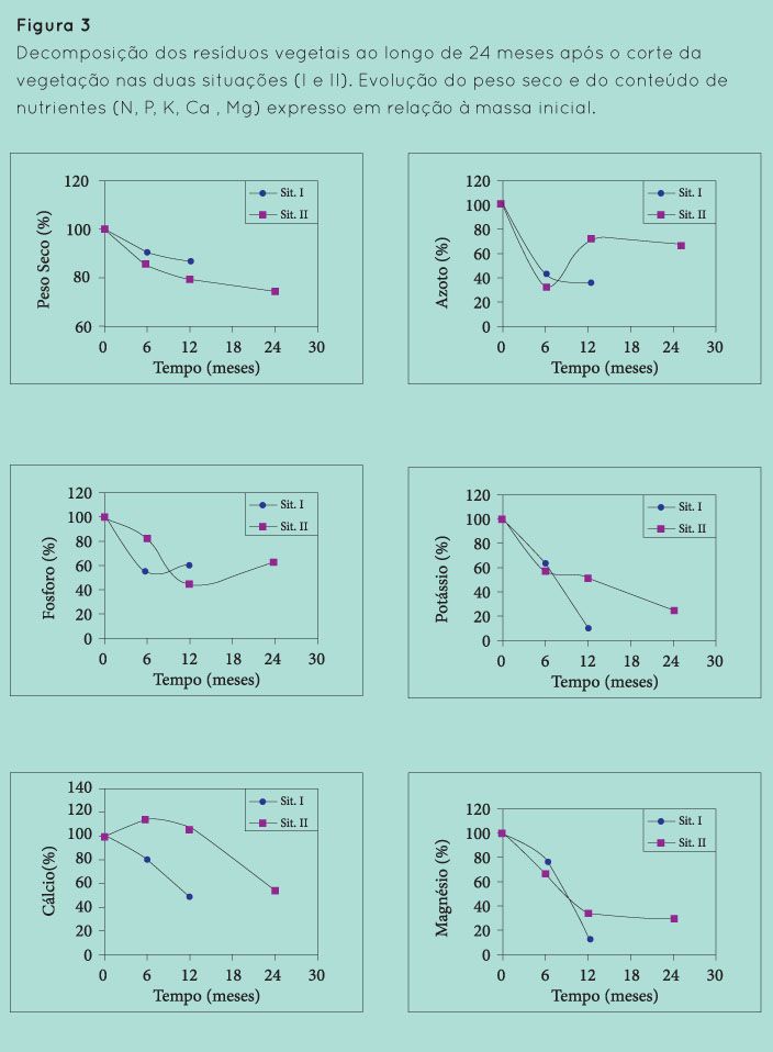 p58 fig3
