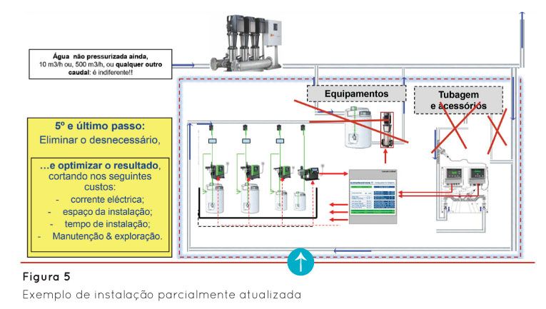 p94 fig5