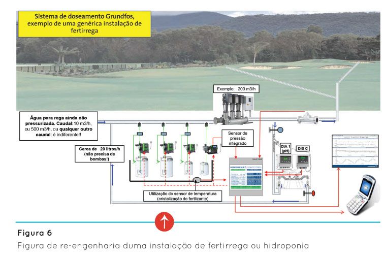 p94 fig6
