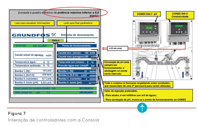 p94 fig7