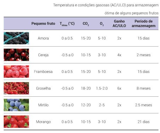 p8 fig2