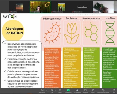 Projeto RATION quer agilizar aprovação de biopesticidas na UE
