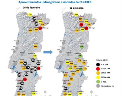 Regantes reúnem com o ministro da Agricultura para avaliar níveis das barragens