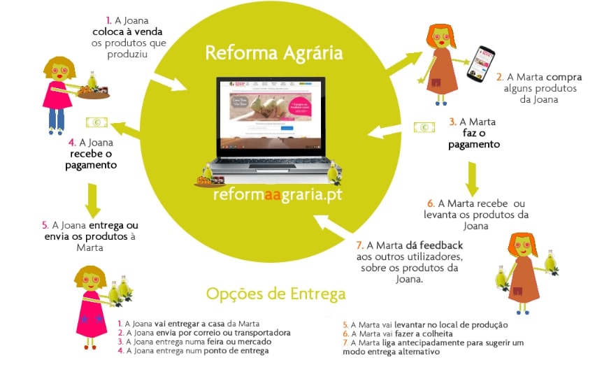 Plataforma Reforma Agrária